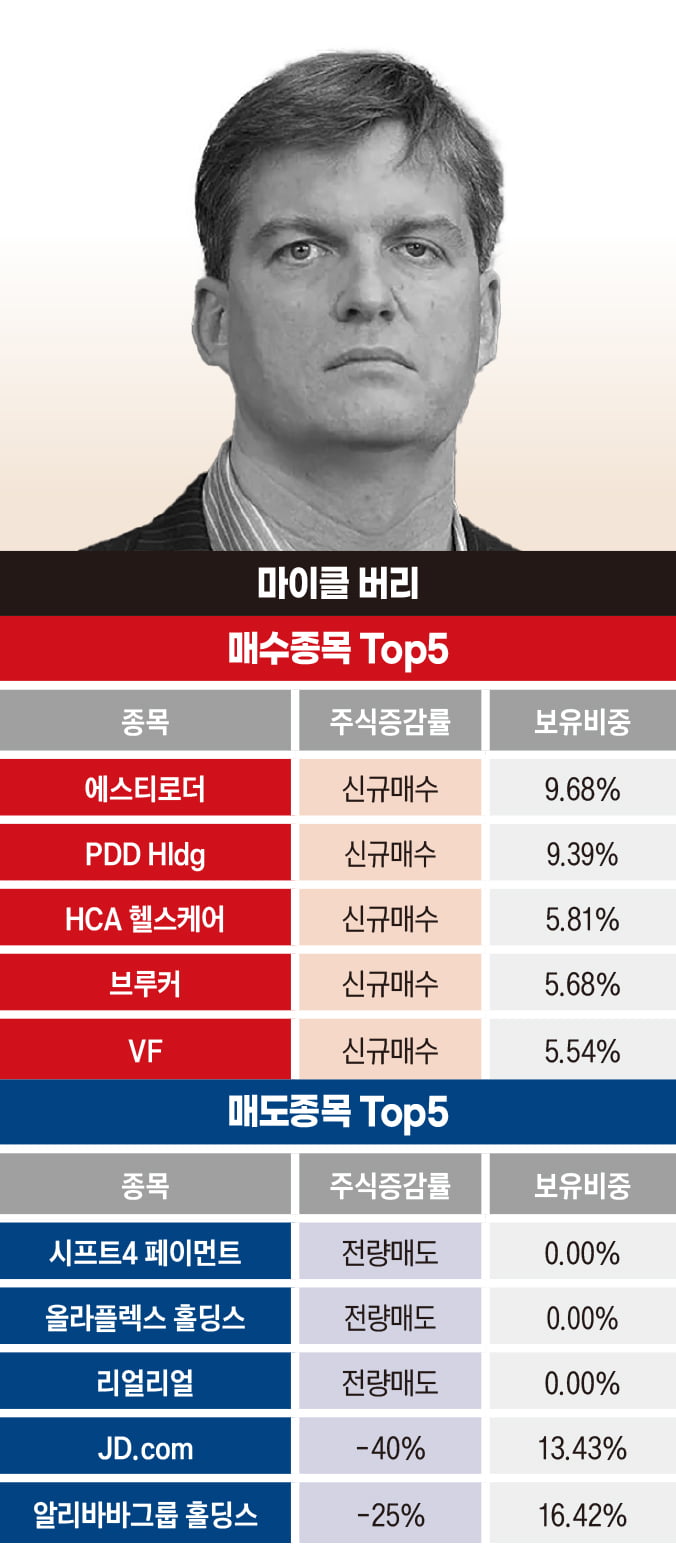 워런버핏의 '피맥 파티'가 의미하는 것[3월 주식시장 키워드③]