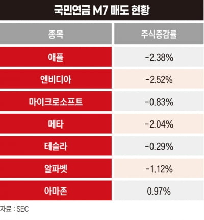 워런버핏의 '피맥 파티'가 의미하는 것[3월 주식시장 키워드③]