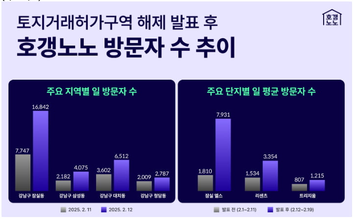 직방 제공