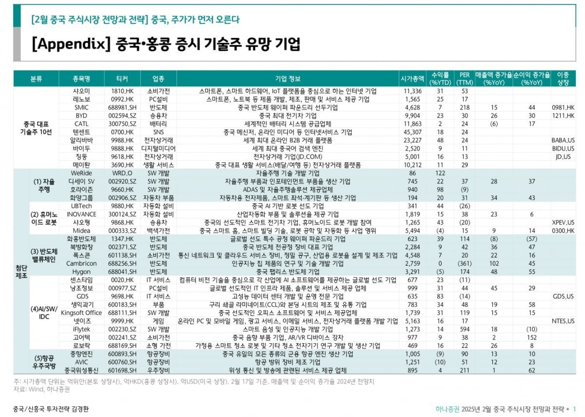 자료=하나증권 김경환 애널리스트 보고서