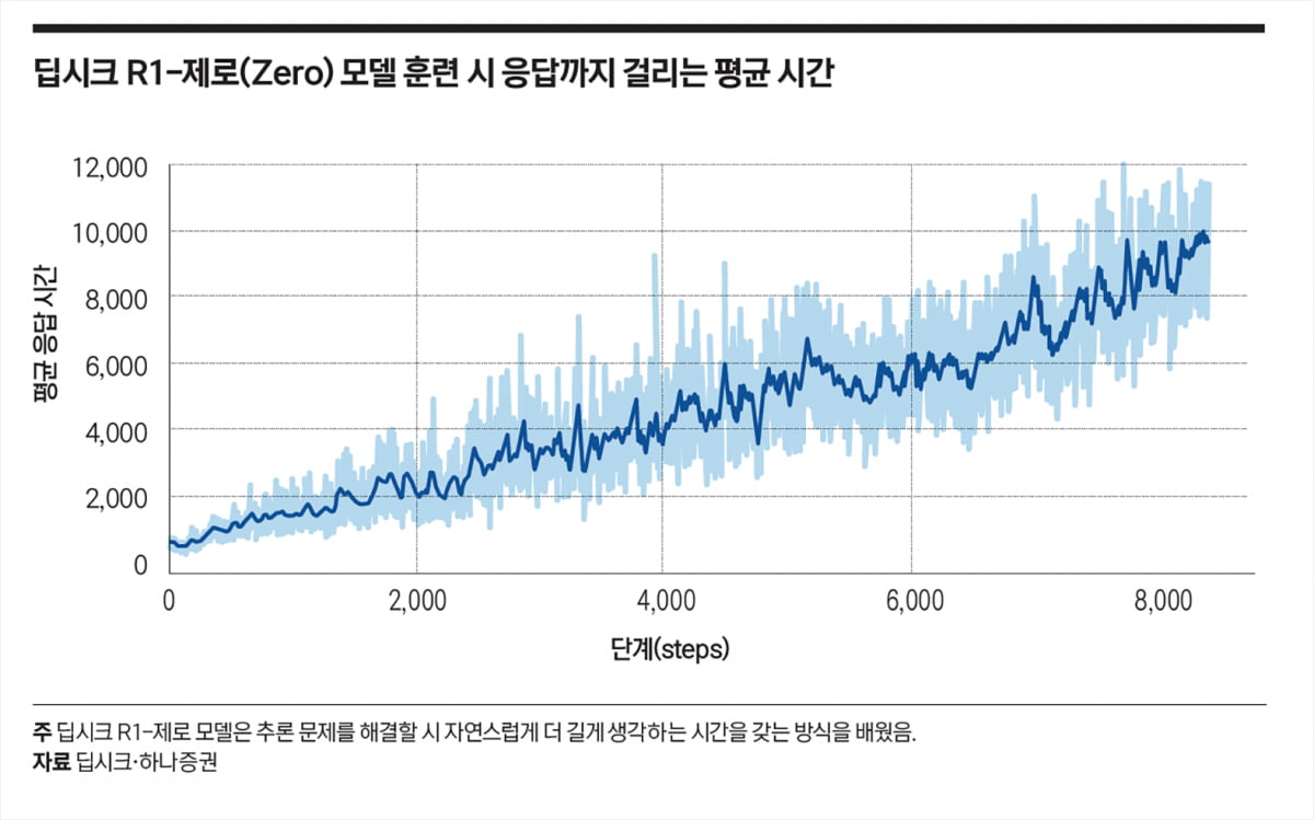 오픈AI 도용 했나...딥시크의 혁신 비밀