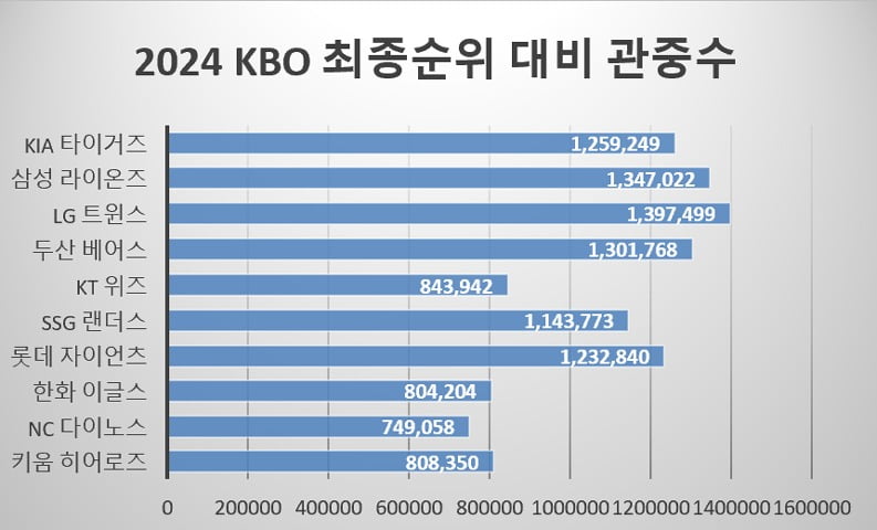 (출처=kbo)