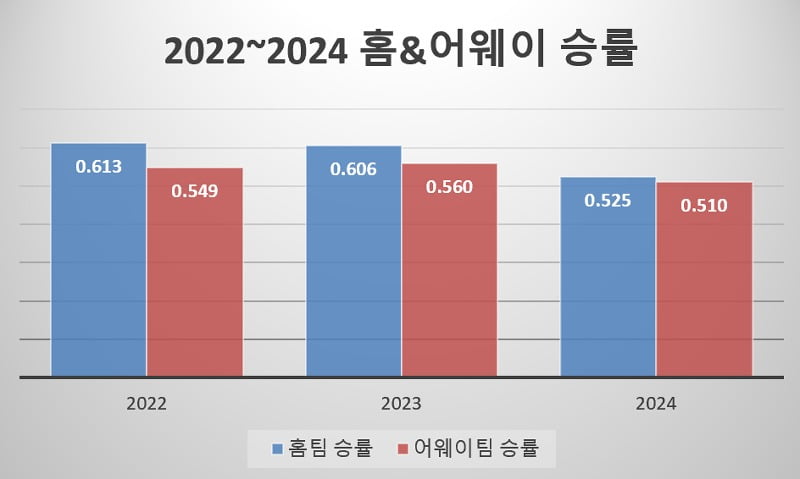 (출처=kbo)