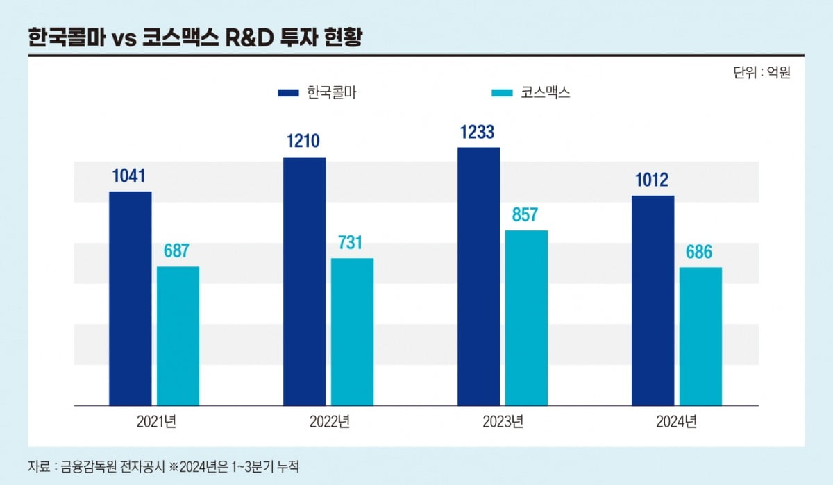 그래픽=정다운 디자이너