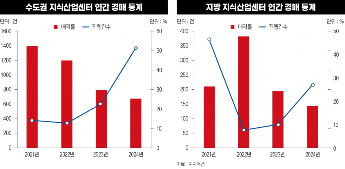 수만 채 쏟아진 지식산업센터…피해 투자자, 자금 압박에 극단적 선택까지[지식산업센터의 눈물①]