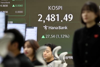 코스피, 무역갈등 완화 기대감에 2%대 상승…2500 회복