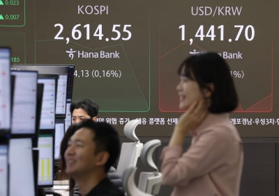 코스피, 6거래일 연속 상승하며 2620선 마감…한화에어로 11%↑