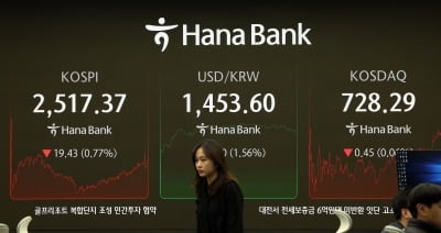 코스피, 트럼프발 관세 충격에 2%대 급락…환율 1470원 돌파