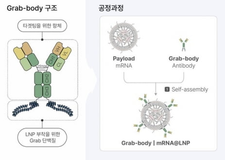 [K바이오 뉴프런티어 (3)] 카지노 해외 "단백질 공학 기술로 신약 패러다임 바꾸겠다"