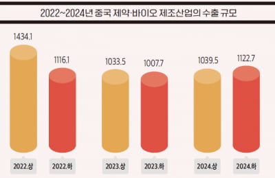 [해외 통신원 리포트=2025년 중국 제약·바이오산업 추세 및 전망]