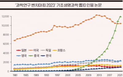 [해외 통신원 리포트=일본 신약개발 창출 능력의 변화와 대학의 연구력]