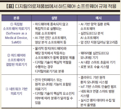 [이여원 변호사의 법률 스터디=디지털의료제품법 도입에 따른 새로운 패러다임: 디지털 헬스케어 기업의 대응 전략]