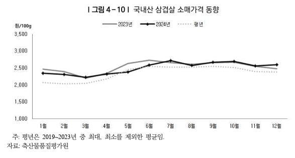 자료=on game 토토사이트농촌경제연구원