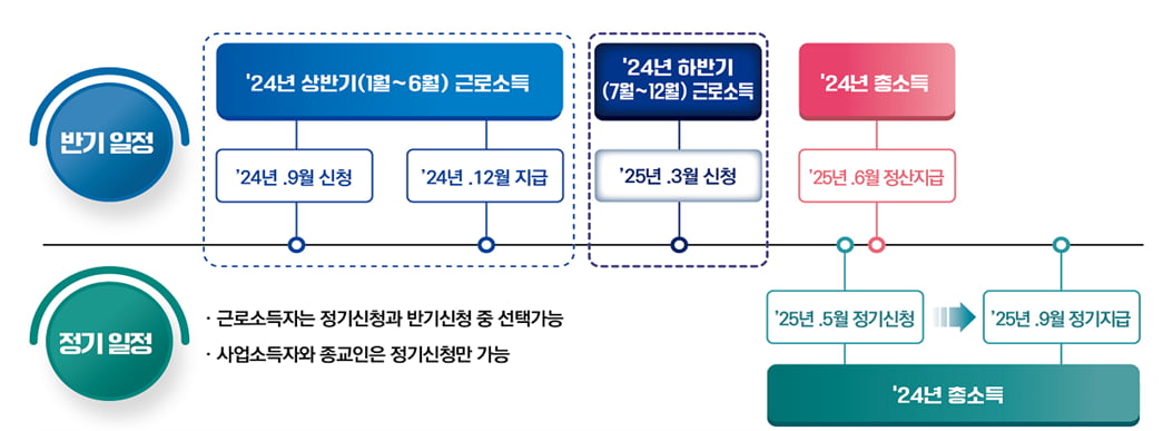 '결혼 패널티'도 없앴다…'330만원' 정부 온라인카지노 뭐길래 