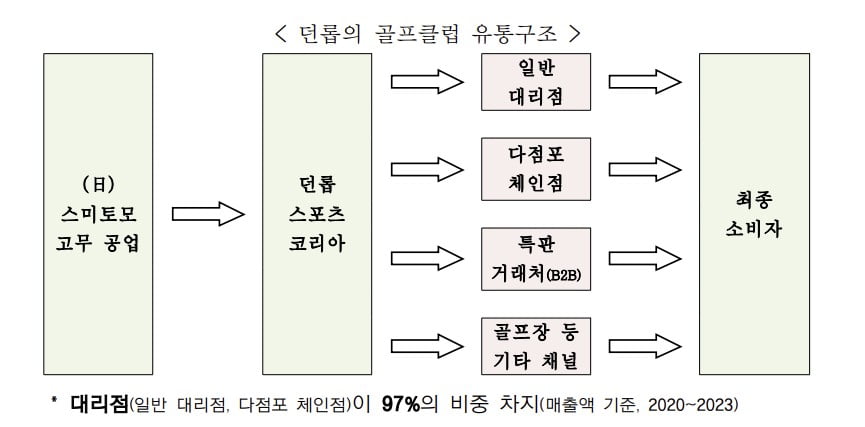 '젝시오 세일 박한 이유 있었네'…대리점 싼값 카지노사이트 韓 유통사 적발