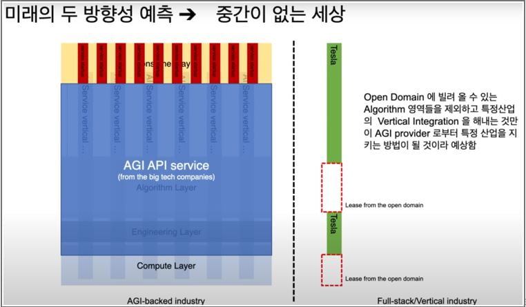 [마켓칼럼]'AI 시대'의 승자를 예측카지노 슬롯머신 규칙 투자법