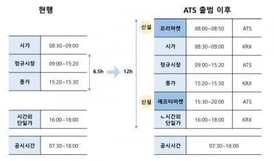 대체거래소 출범…"증권사 수수료수익 1.6조 증가 전망"-대신