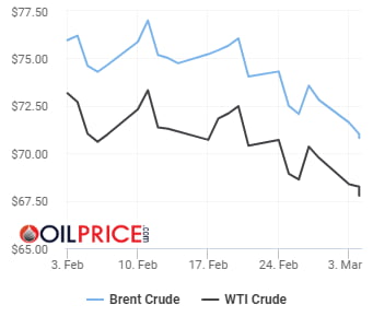 트럼프發 관세 카지노 사이트·OPEC+ 증산…국제유가 3일째 하락