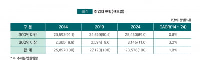 1년 만에 카지노 파칭코벤처 R&D 인력 1만명 '증발'