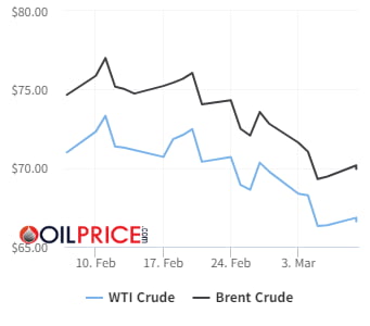 OPEC+ 원유 증산 예정대로…국제 유가 약세장 계속되나 [오늘의 유가]