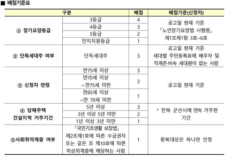 月10만원에 온라인카지노 좋은데…몰라서 못가는 '공공실버타운' [집코노미-집 100세 시대]