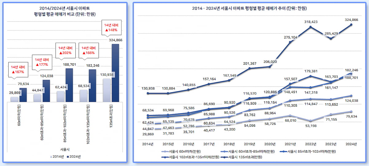 사진=다방