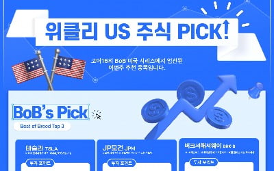 [마켓PRO] 알고리즘 종목 Pick : 테슬라, 수치적 호재에도 상승 동력 약화