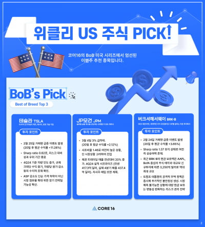 [마켓PRO] 알고리즘 종목 Pick : 테슬라, 수치적 호재에도 상승 동력 약화