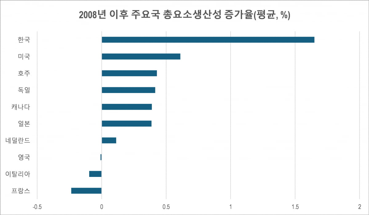 [마켓칼럼] 누군가 "토토 카지노 성장이 끝났느냐" 묻는다면