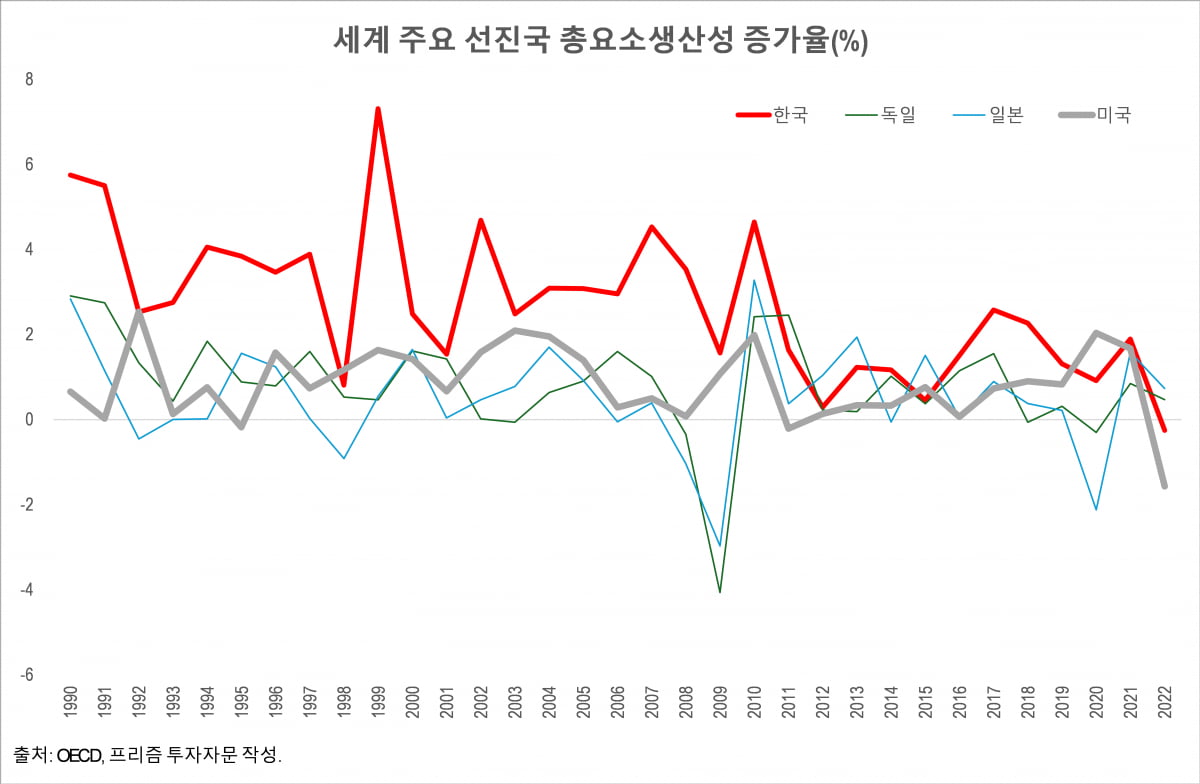 [마켓칼럼]누군가 "메이저카지노사이트 성장이 끝났느냐" 묻는다면