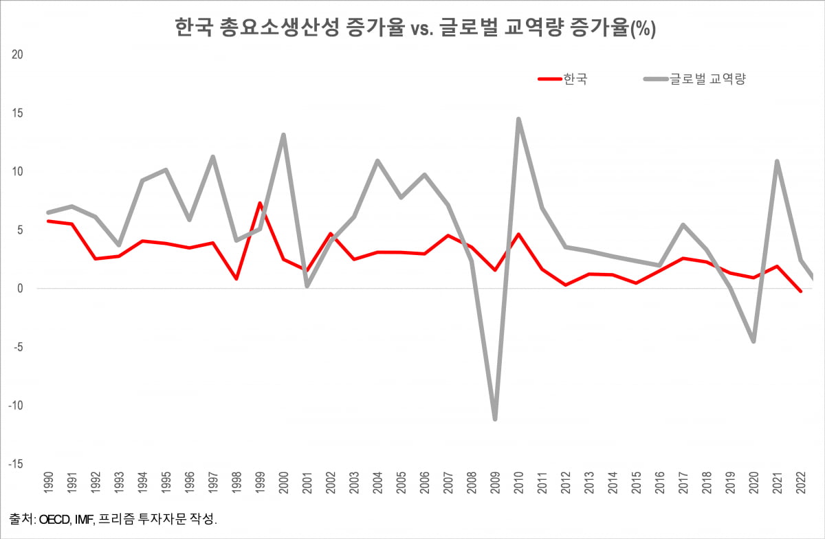 [마켓칼럼] 누군가 "토토 카지노 성장이 끝났느냐" 묻는다면