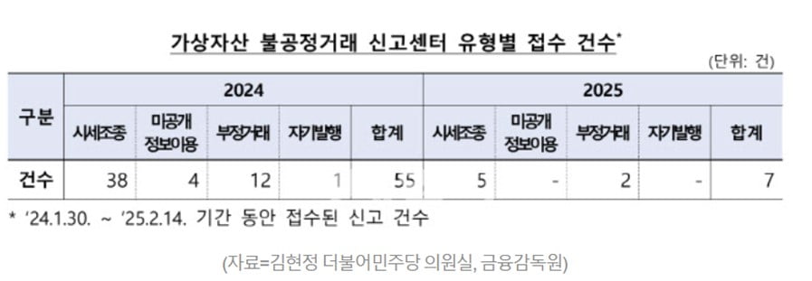 트럼프 2기 출범으로 더욱 뜨거워진 카지노 사이트 시장 [태평양의 미래금융]