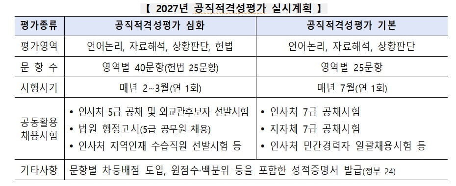 노량진 공시생들 '비상'…국가공무원 채용카지노 사이트 싹 바뀐다