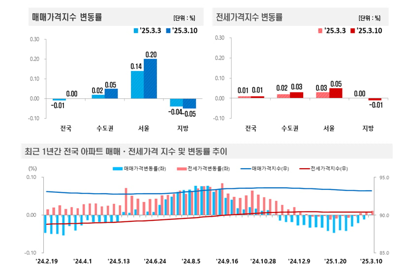 사진=카지노 게임 추천부동산원