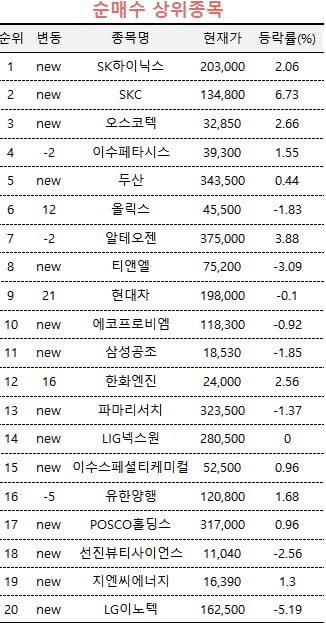 [마켓PRO] "방산 팔고 이 종목 사자"…빠르게 움직인 카지노 꽁