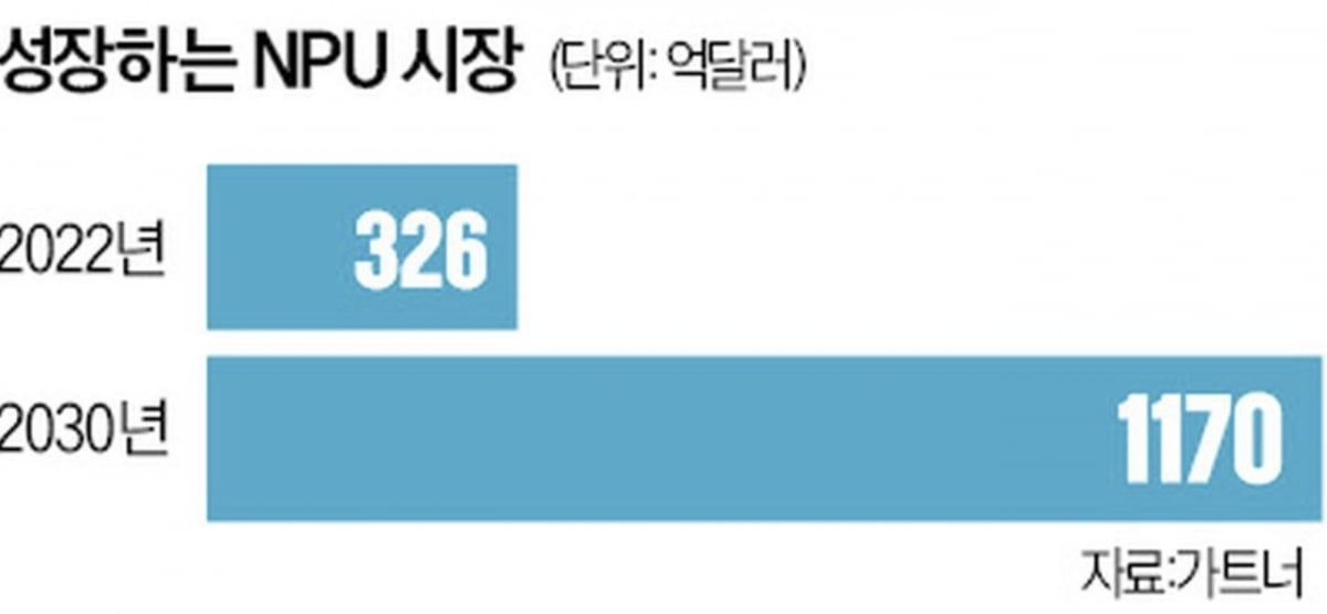 "엔비디아 GPU만 있으면 될 것 같나"…국산 AI칩 외면한 정부