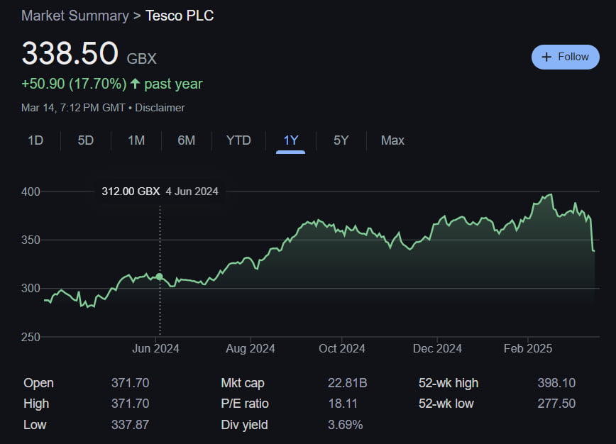 홈플러스 급하게 팔고 한국 떠나더니…대형마트의 놀라운 근황 [최종석의 차트 밖은 유럽]