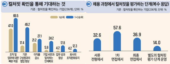 "월급 루팡 걸러라"…대기업 채용 면접서 꼭 하는 질문 뭐길래