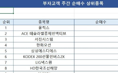 [마켓PRO]하락한 조선株 저가매수 나선 투자고수