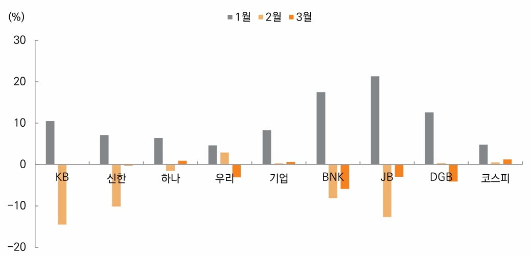 머스트잇 토토주 월별 주가수익률. 자료=미래에셋증권 리서치센터