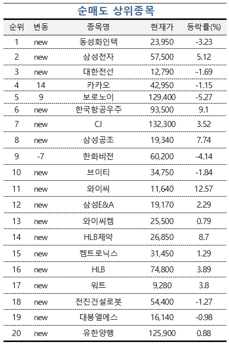 [마켓PRO] '엔비디아 GTC 2025' 앞두고 SK하이닉스 산 초고수들…삼성전자는 차익실현