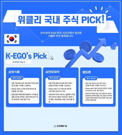 [마켓PRO] 알고리즘 종목 Pick : '조정장 버티기' 펩트론, 일라이릴리 본계약 여부 주목