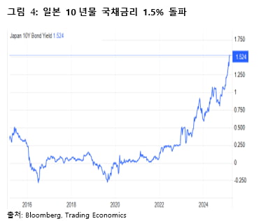 [마켓칼럼] 트럼프 정책 변덕에 휘청이는 美 증시…'트럼프 풋' 의구심도 