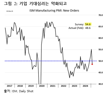 [마켓칼럼] 트럼프 정책 변덕에 휘청이는 美 증시…'트럼프 풋' 의구심도 