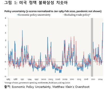 [마켓칼럼] 트럼프 정책 변덕에 휘청이는 美 증시…'트럼프 풋' 의구심도 