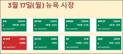 4월 2일 상호관세, 증시 바닥 찍는 날? [김현석의 월스트리트나우]