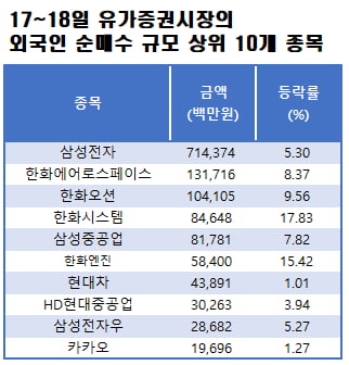 자료=한국거래소