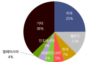 "화장품, 실적개선 조짐 기업 주목…코스맥스·아모레·에이피알"