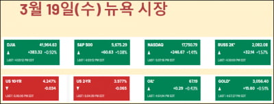 "일시적 인플레" 다시 꺼낸 파월, 시장 좋아했지만 [김현석의 월스트리트나우]