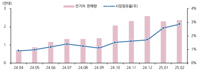 "샤오미, 주가 빼고 다 좋다…실적 개선세 계속"-키움